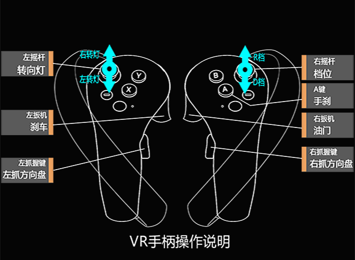 自动档PICO4手柄操作说明